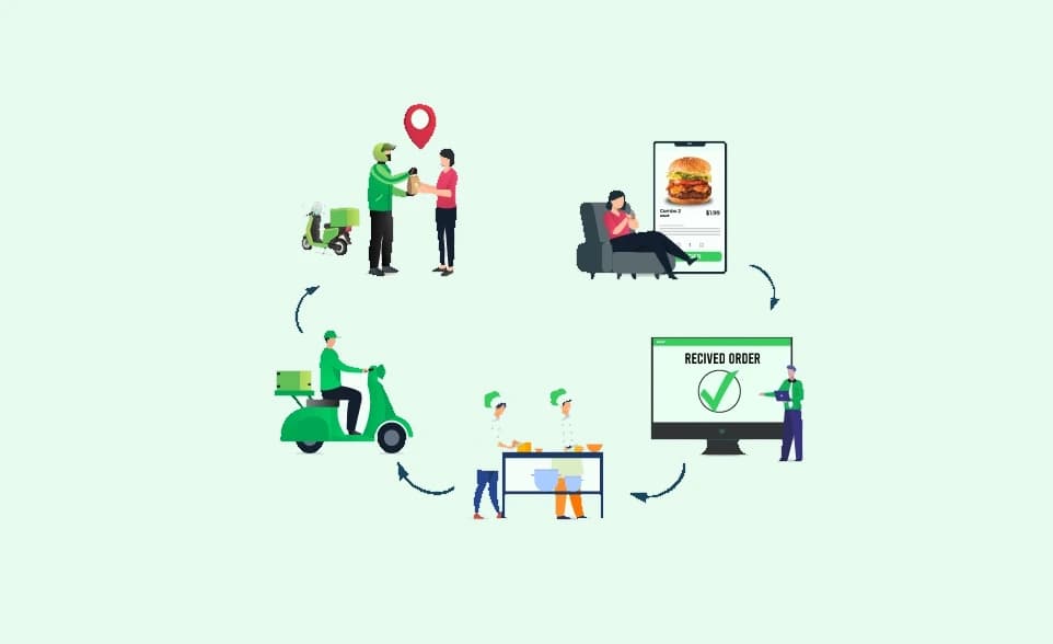 Food ordering system